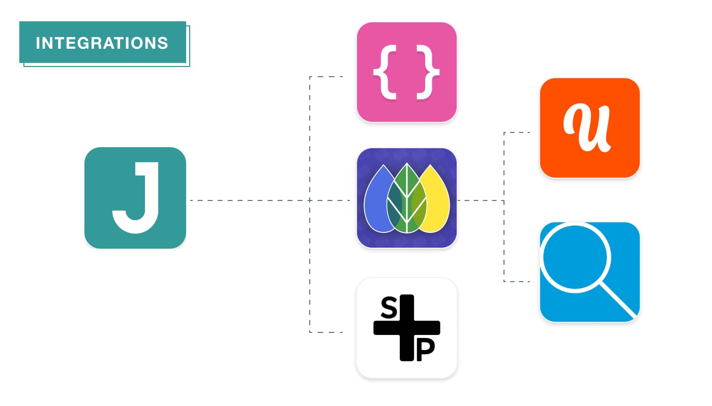 Judge.me Features - JSON-LD rich snippets integration